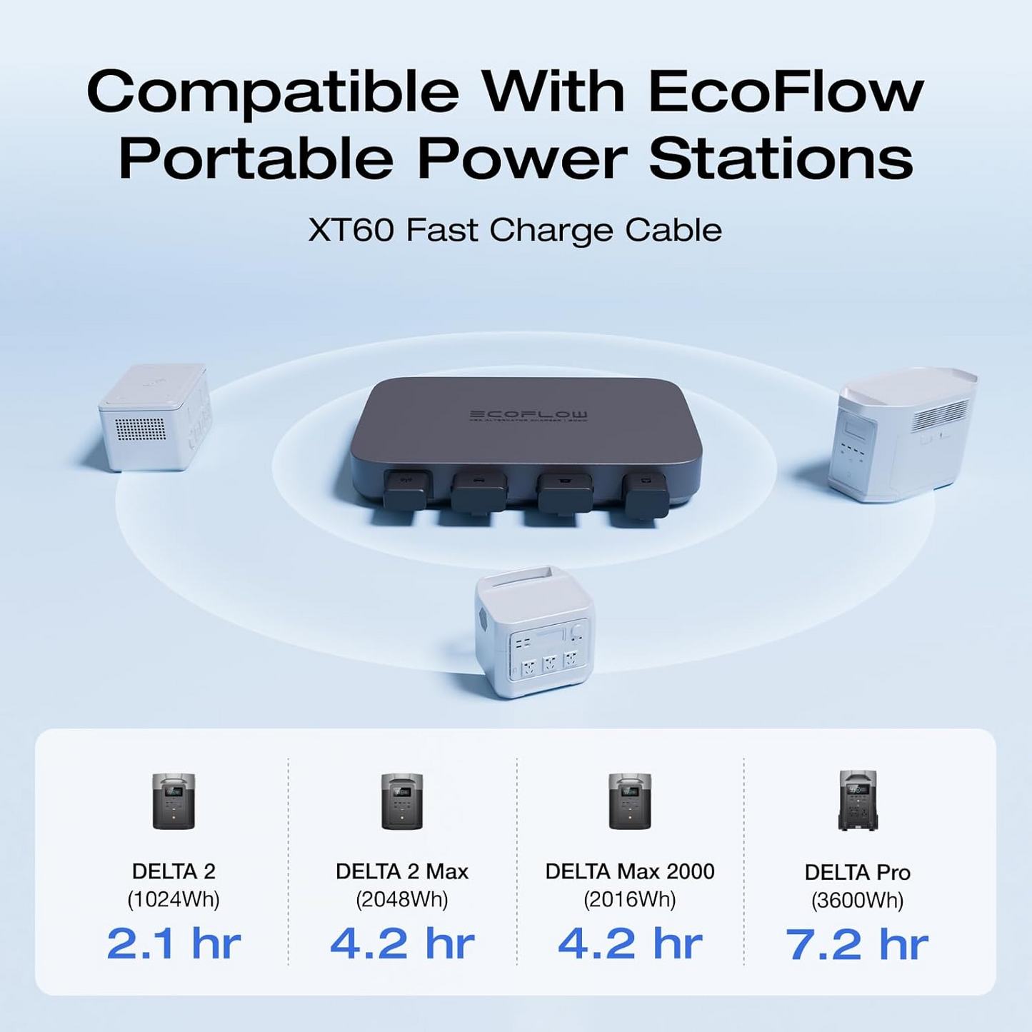 EcoFlow DELTA 600W Alternator Charger