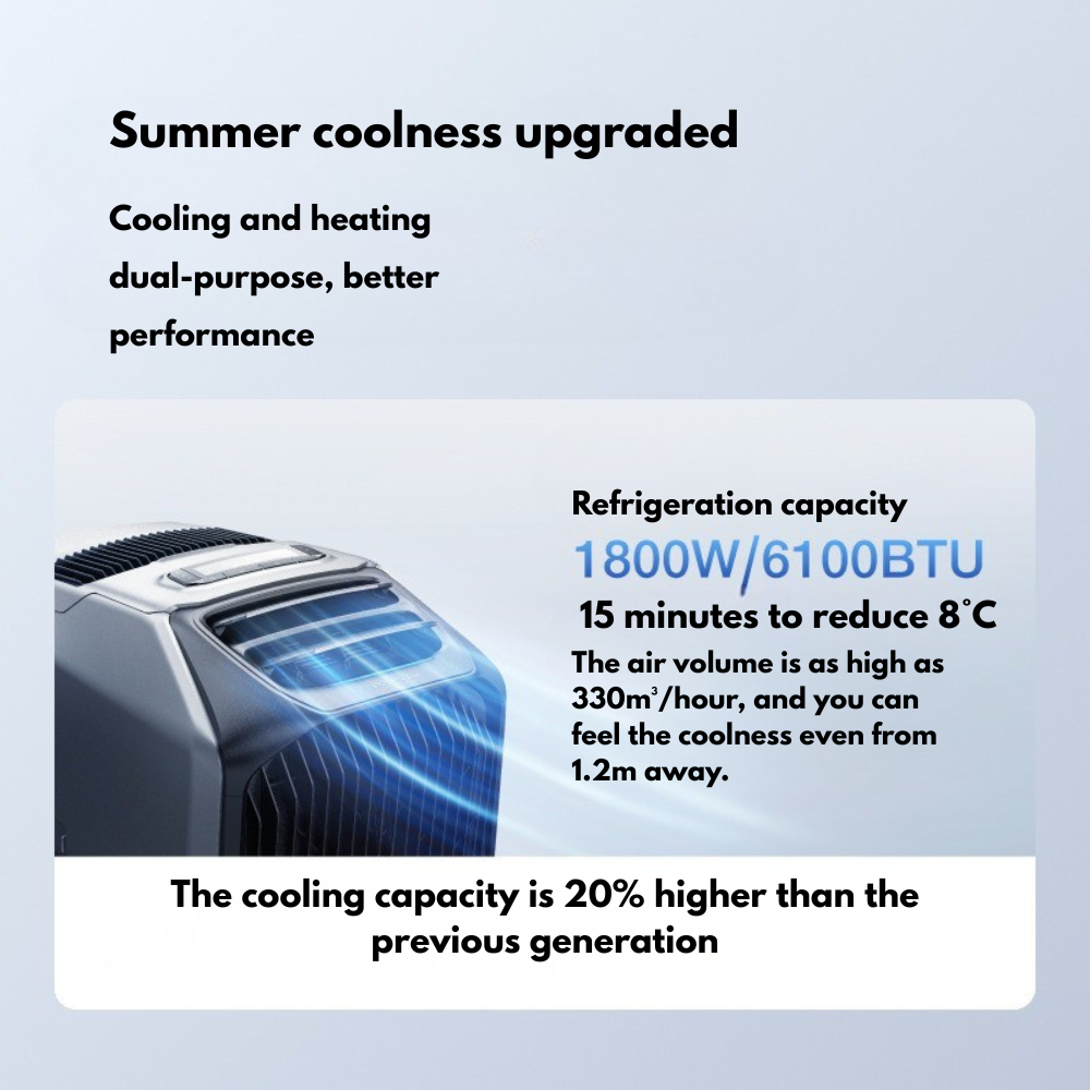 Portable Air Conditioner Outdoor Vehicle Cooling and Heating Compact 1HP Inverter Type Camping Travelling