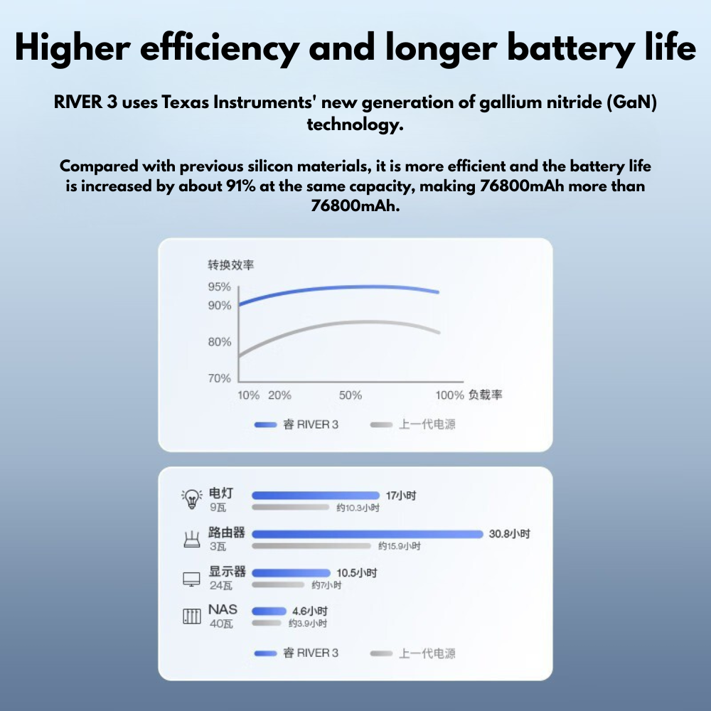 Portable Power Station Outdoor Instant Home Emergency Backup and Energy Storage Device Camping Blackouts