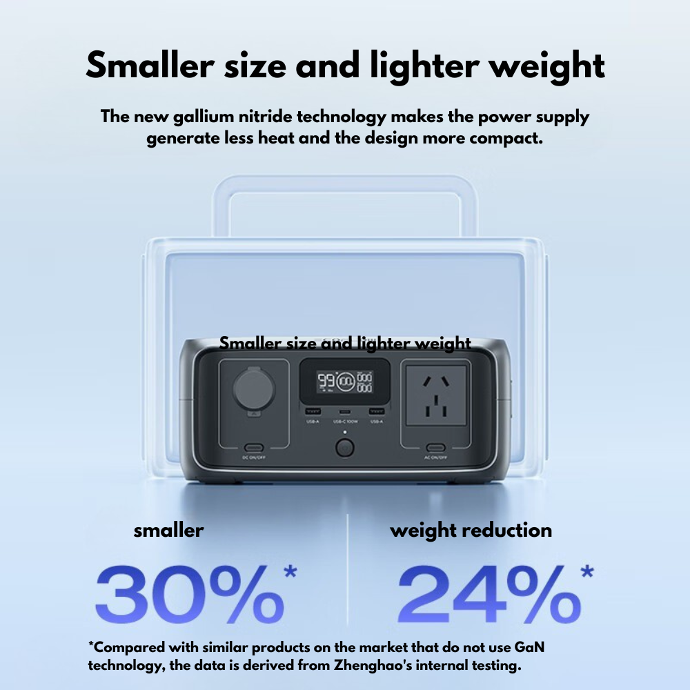 Portable Power Station Outdoor Instant Home Emergency Backup and Energy Storage Device Camping Blackouts