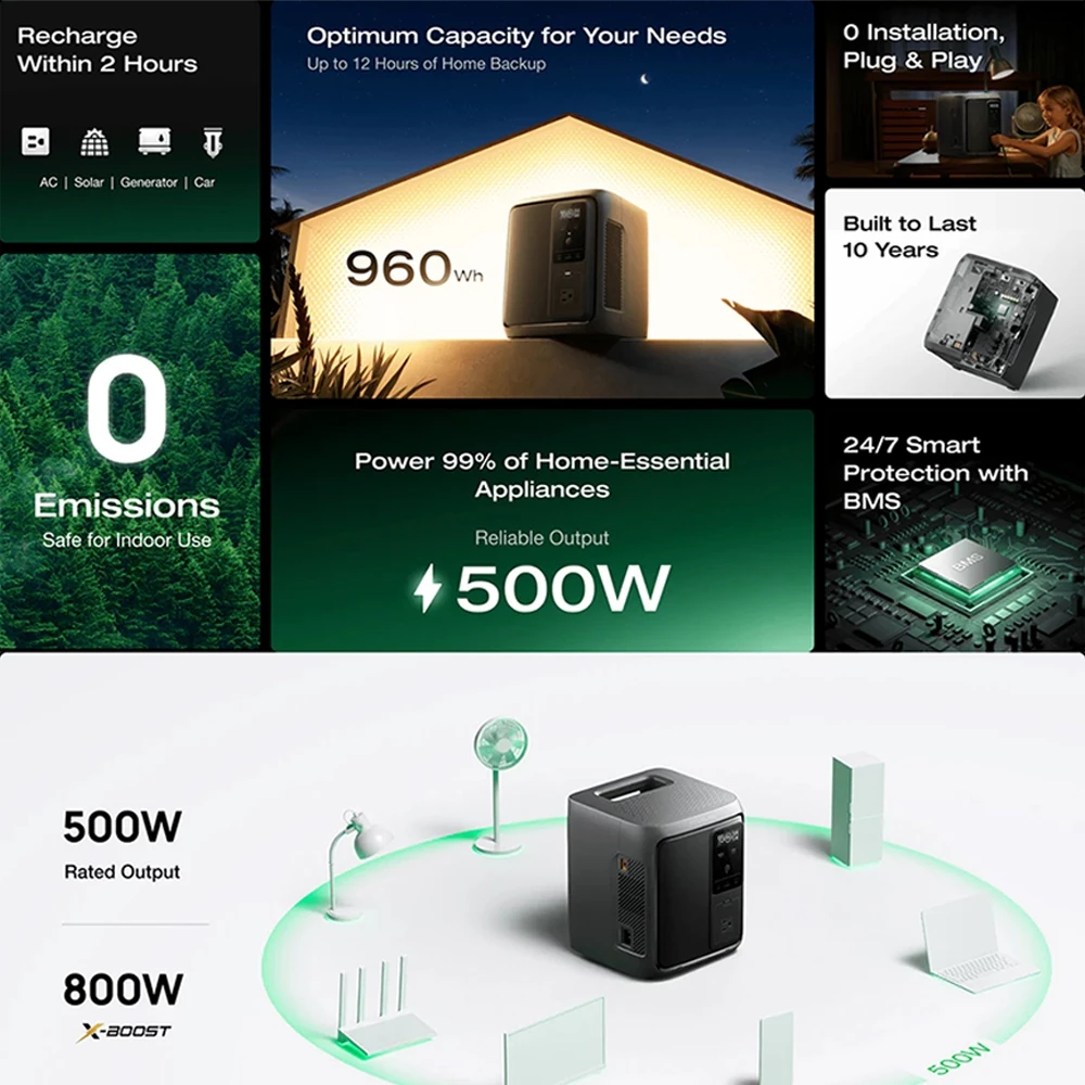 EcoFlow DELTA 3 1000 Portable Power Station 960Wh LiFePO4 Battery Fast Charging Solar Generator for Home Backup Camping RV